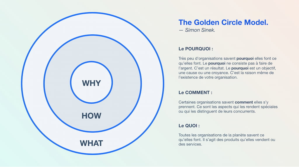 The-Golden-Circle-Simon-Sinek