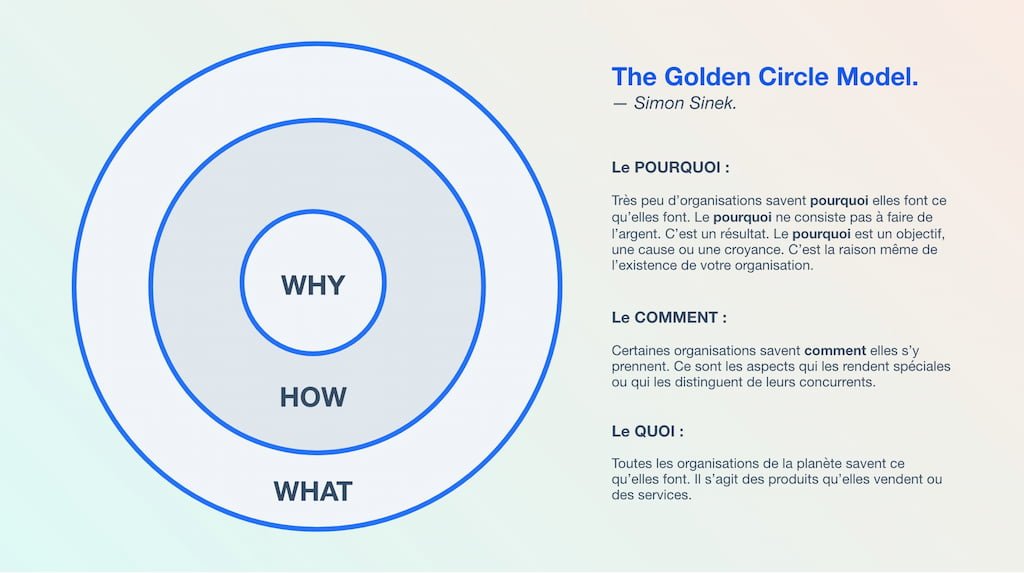 The-Golden-Circle-Simon-Sinek